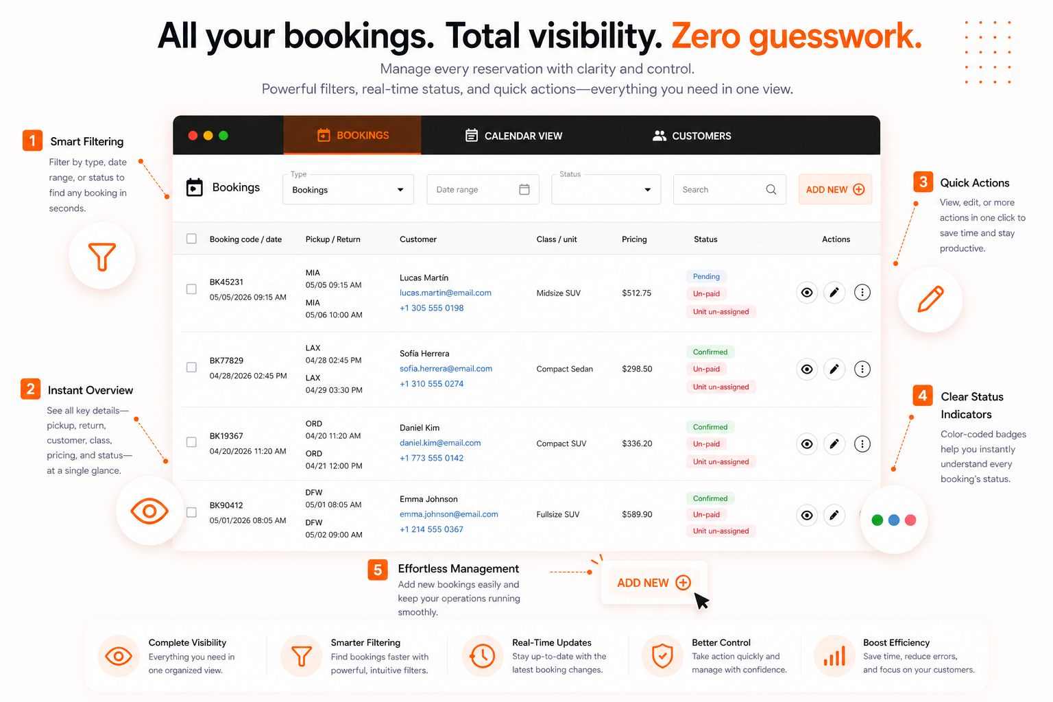 All your bookings, total visibility