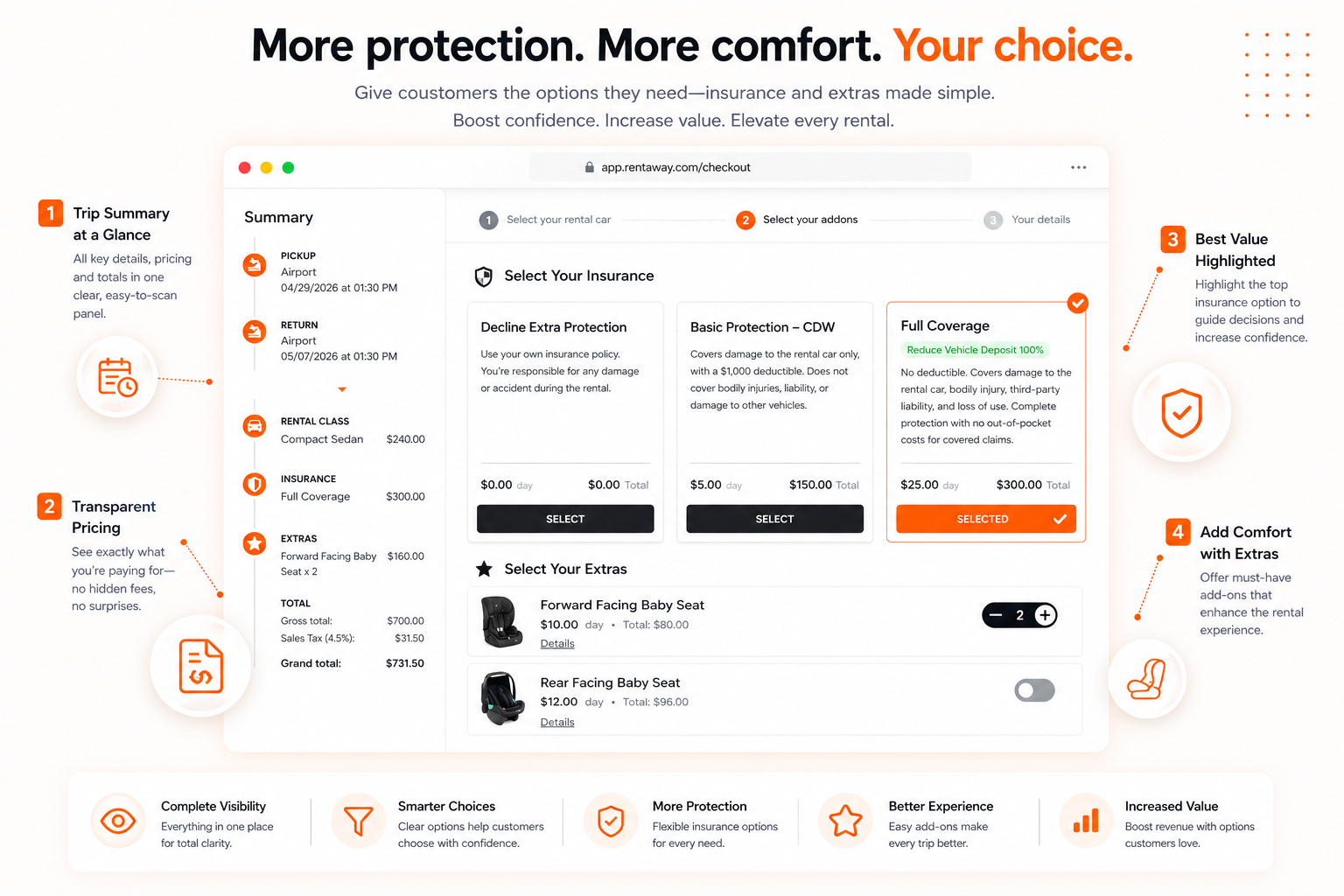 More protection, more comfort